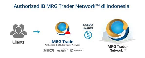 introduction-broker-mrgforex